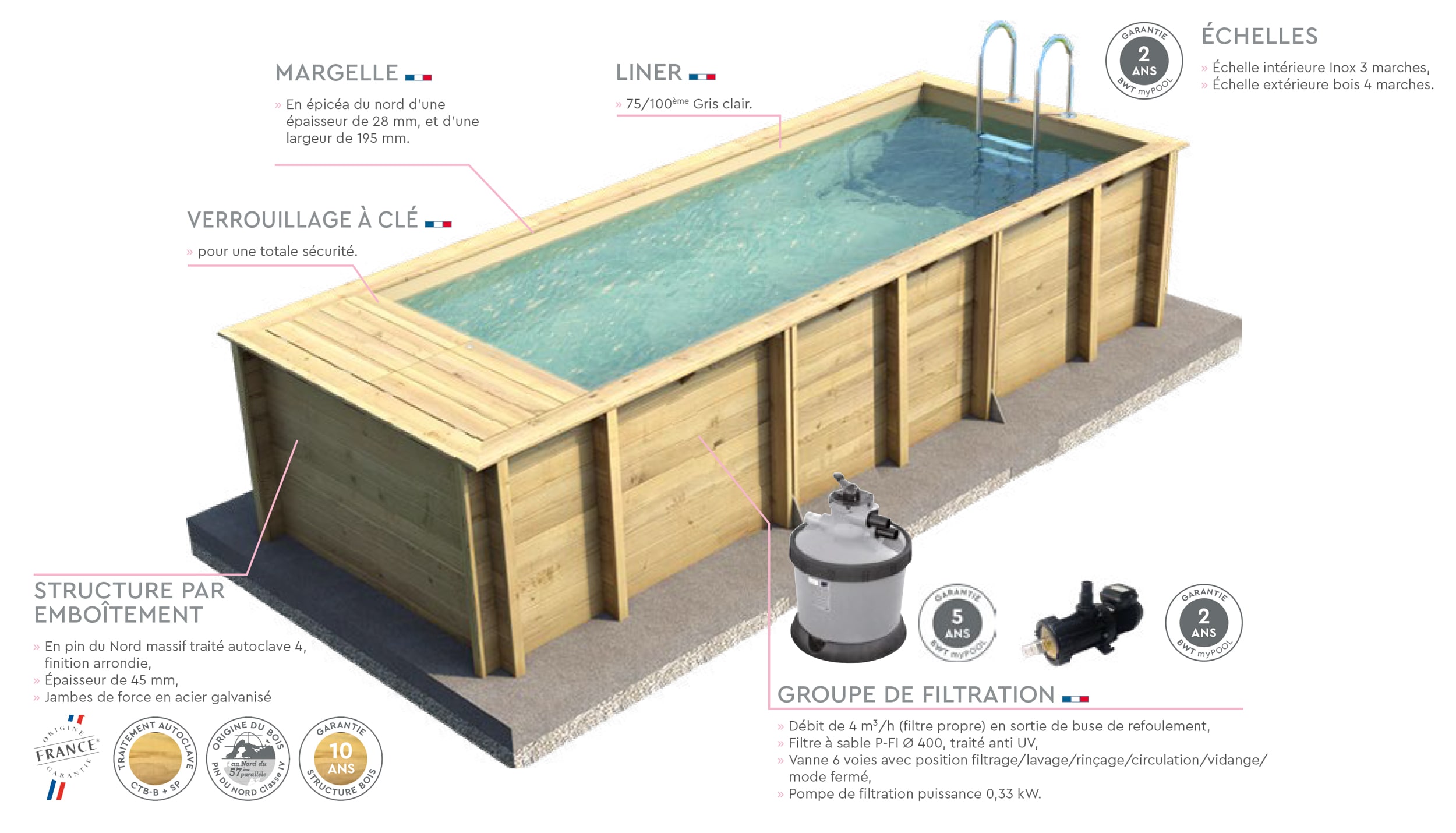 Piscine en bois rectangulaire Pool’n Box 6,2 x 2,5 M – H 133 cm – PROCOPI BWT MyPool