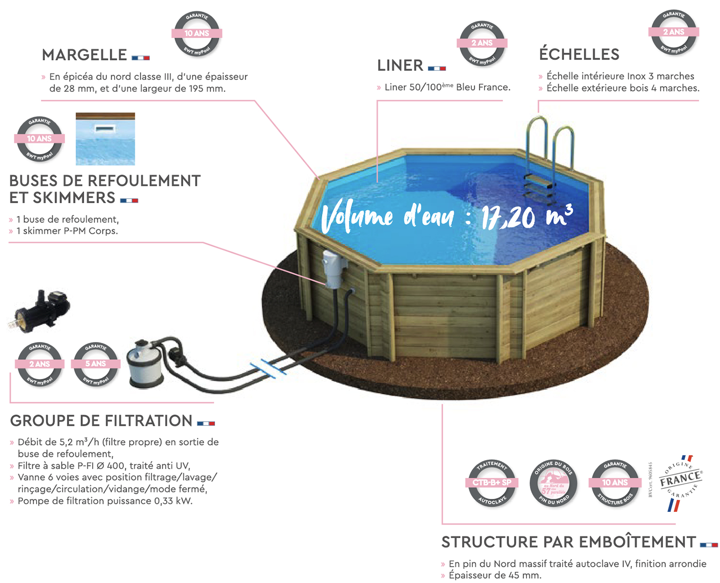 Piscine en bois hors-sol octogonale TROPIC OCTO 505 - H 120 cm - PROCOPI BWT MyPool