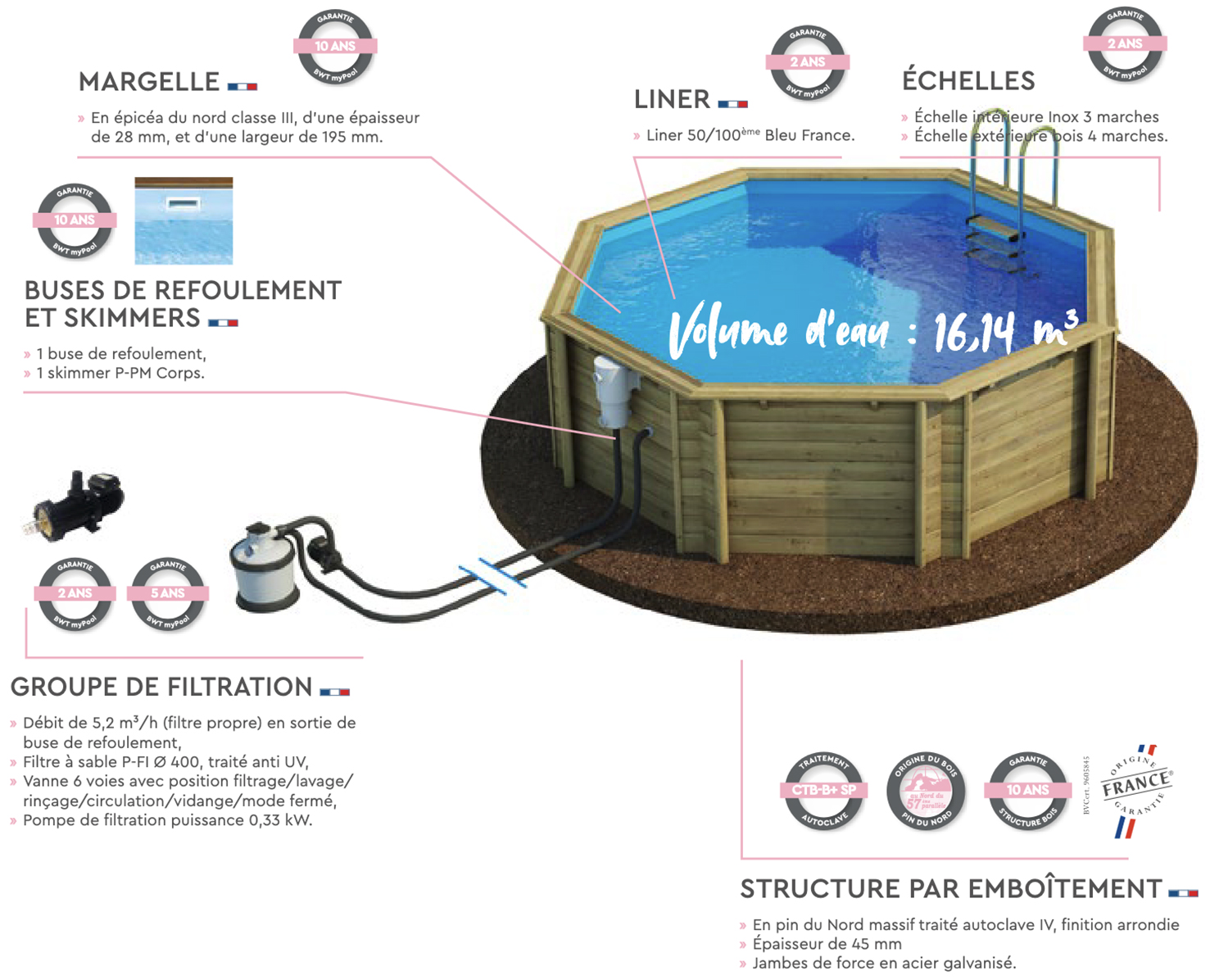 Piscine en bois hors-sol octogonale allongée TROPIC OCTO+ 510 - H 120 cm - PROCOPI BWT MyPool