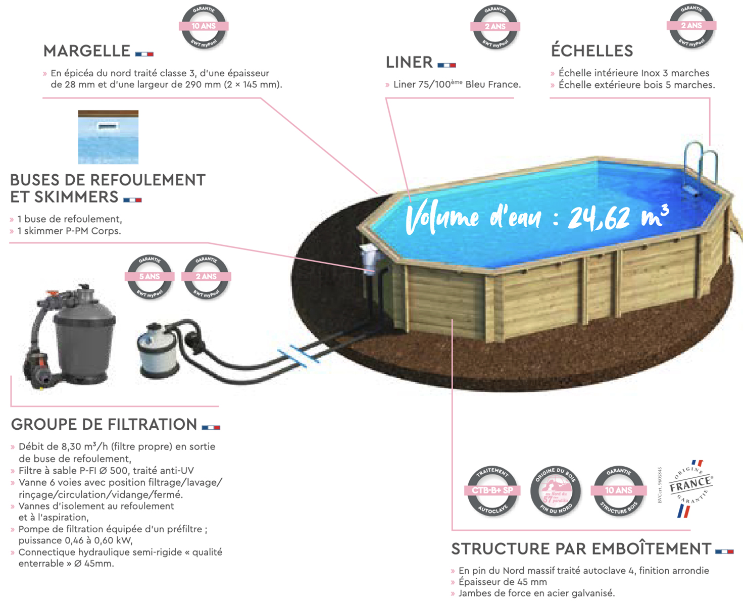 Piscine en bois octogonale allongée WEVA OCTO+ 640 - H 146 cm - PROCOPI BWT MyPool 