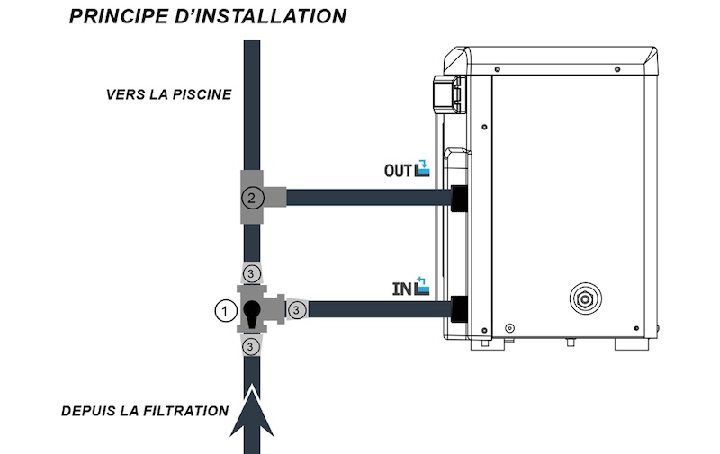 Kit By-Pass raccordement pompe à chaleur pour piscine hors sol 32-38 mm