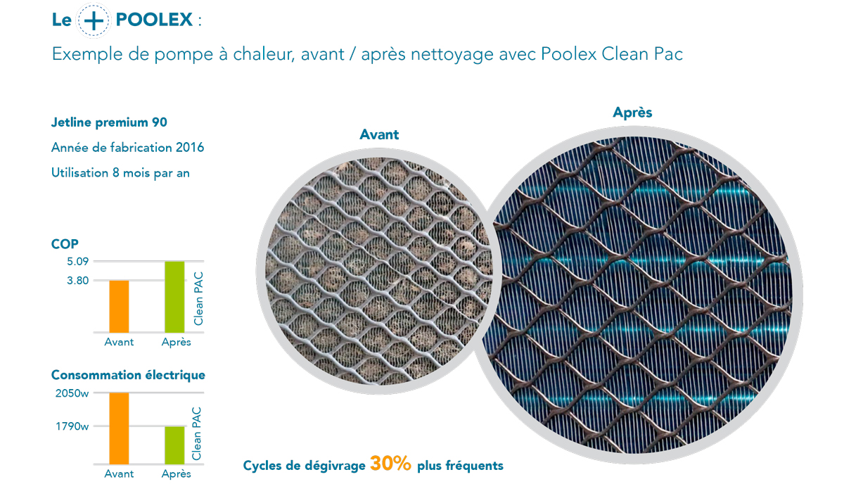 Nettoyant pour pompe à chaleur de piscine CLEANPAC de Poolex