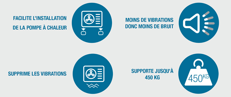 Lot de 2 supports de pompe à chaleur – Big Foot de POOLEX