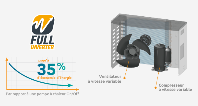 Pompe à chaleur Poolex Jetline Full Inverter 75 - Piscine jusqu'à 45 m3