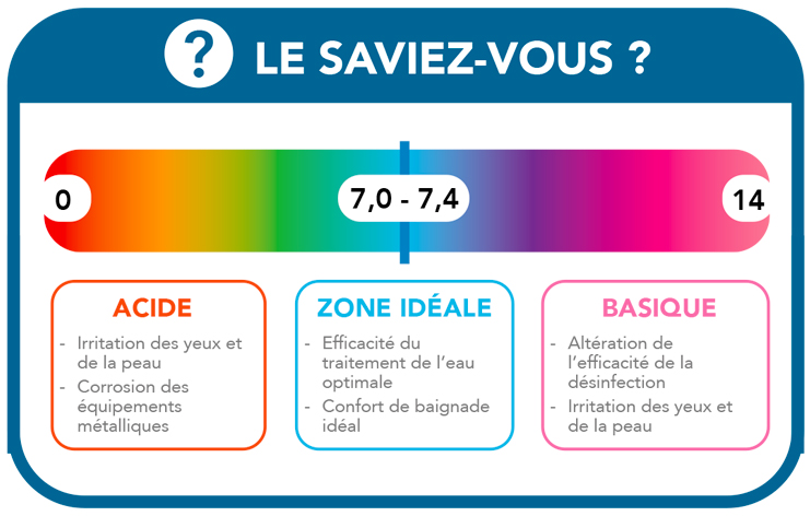 Régulateur / Pompe doseuse pH automatique pour traitement piscine Poolex