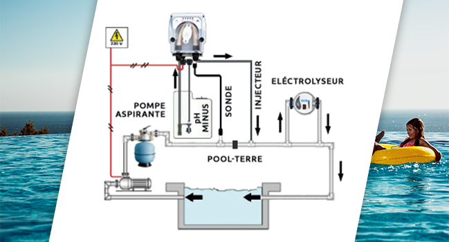 Régulateur / Pompe doseuse pH automatique pour traitement piscine Poolex